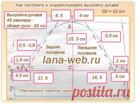 УДАЧНЫЕ ВЫКРОЙКИ РУКАВОВ 44–58 РАЗМЕРОВ