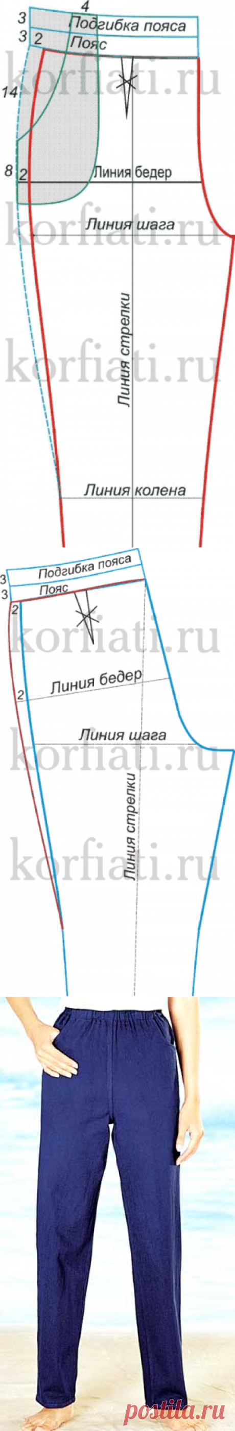 Выкройка брюк на резинке: проще не бывает!