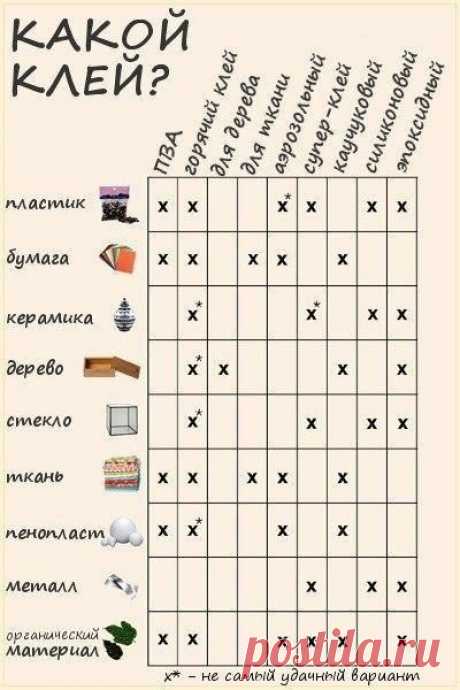 Советы хозяйке на заметку | Мастер-классы в картинках