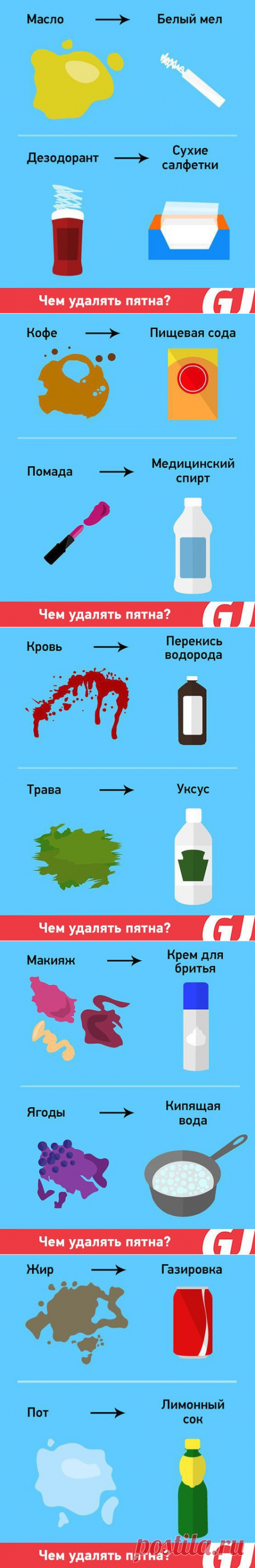 Чем лучше удалять различные пятна