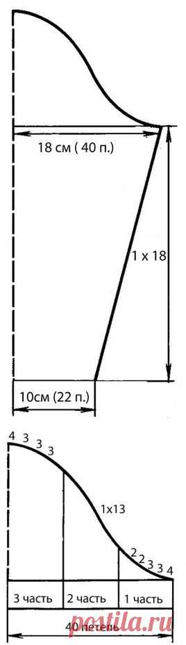 Как правильно рассчитать и вывязать классический втачной рукав