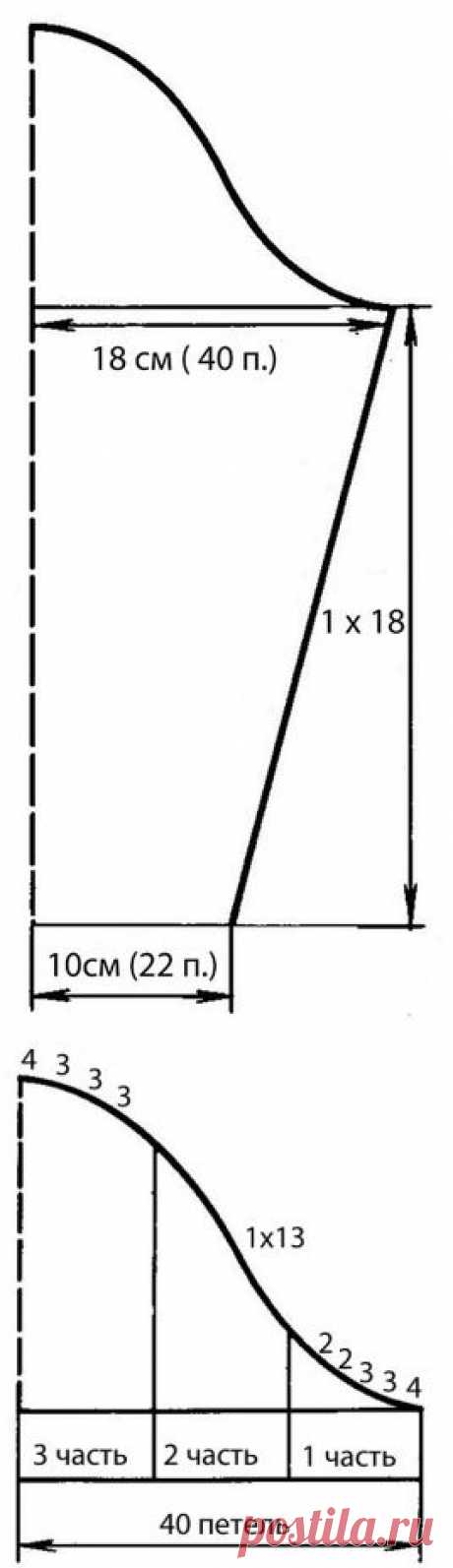 Как правильно рассчитать и вывязать классический втачной рукав