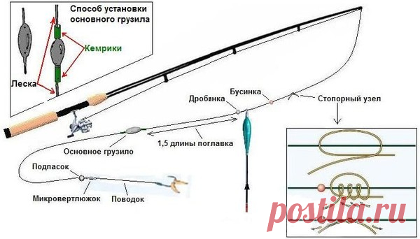 Матчевая удочка