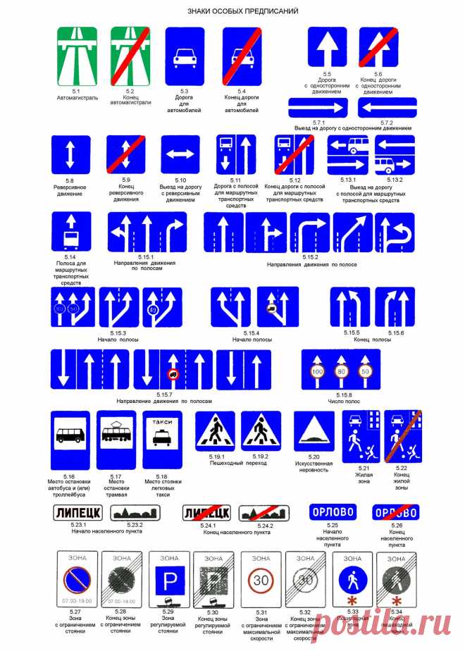 Дорожного движения картинки с пояснениями. Обозначение знаков дорожного движения. Знаки и обозначения ПДД. Обозначение значков ПДД. Дорожные знаки знаки особых предписаний с пояснениями.