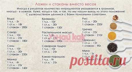 Интересные новости