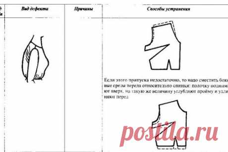 #Полезно@zlachevskaya 

Дефекты посадки плечевых изделий и способы их устранения. Часть 2

#посадка #шитье #дефект