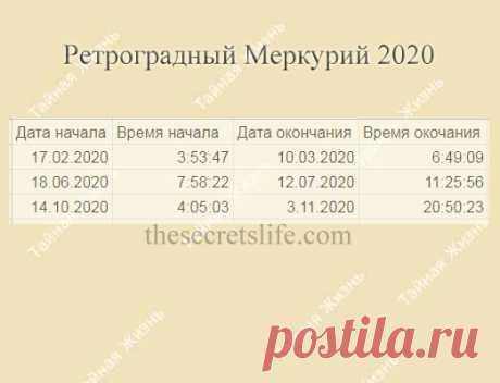 Ретроградный Меркурий в 2020 году, даты, время, влияние и значение