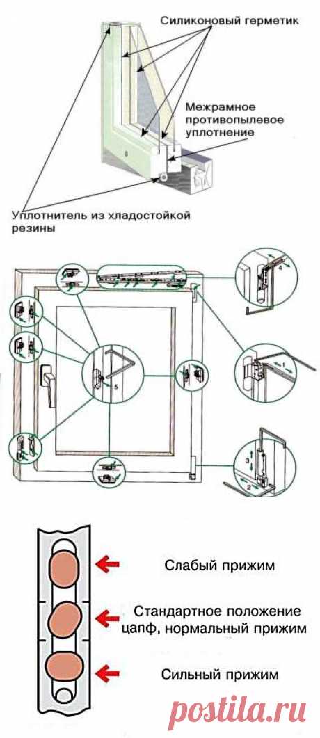 Утепление окон и всей квартиры к зиме своими руками