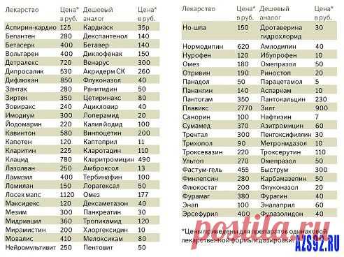 АНАЛОГИ ДОРОГИХ ЛЕКАРСТВ.