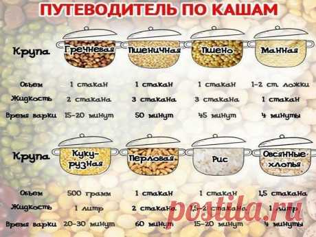путеводитель по кашам