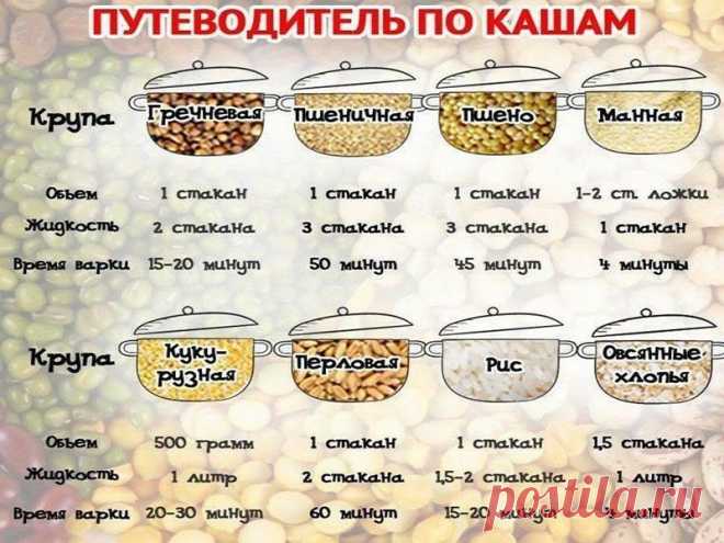 путеводитель по кашам