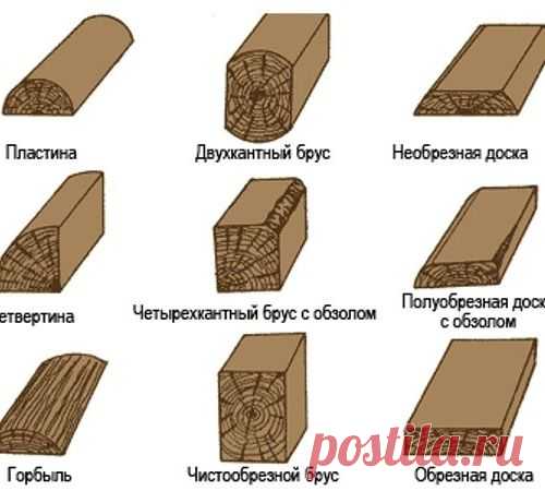 Согласно стандарту на пиломатериалы (ГОСТ 8486) их разделяют
