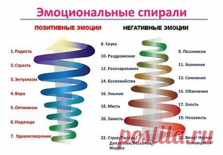 Ключи Мастерства &gt; Законы Творения &gt; 10 способов понизить вашу вибрацию