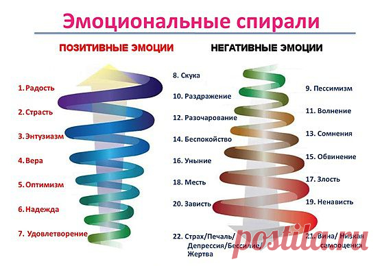 Ключи Мастерства > Законы Творения > 10 способов понизить вашу вибрацию
