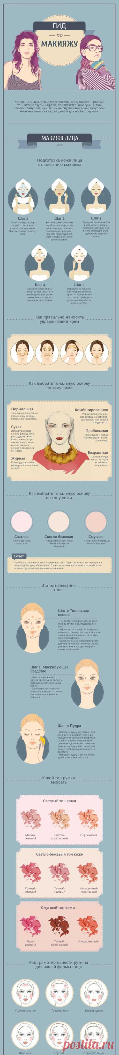 Самый полный гид по макияжу