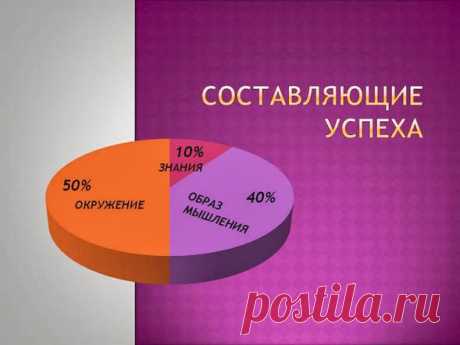 Возможно Вы удивитесь, но, чтобы сегодня зарабатывать в Интернет, надо на самом деле не так уж и много знаний… важно, чтобы эти знания складывались в определенную систему!
Для тех, кто.........
1.Хочет начать бизнес в Интернет, но не знает как;
2.Не имеет знаний, опыта, но хочет зарабатывать;
3.Посетил и изучил много курсов, тренингов, а результат – ноль;
4.Кто твердо решил изменить свою жизнь.