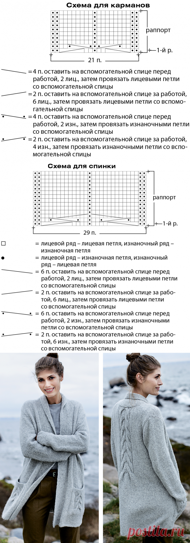 5 базовых кардиганов спицами Вяжем с @yulia_vyazalkina Дзен