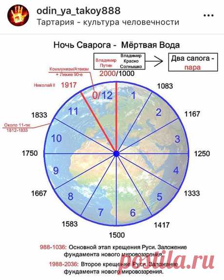 Публикация Слово Казах это Вольный R1a в Instagram • 20 Сен 2020 в 9:57  UTC 6 отметок "Нравится", 1 комментариев — Слово Казах это Вольный R1a (@sabrewoolf19) в Instagram