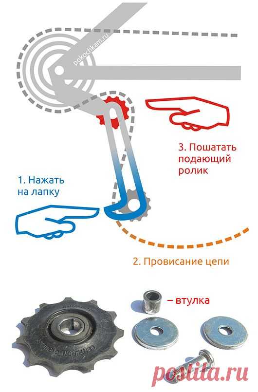 Цепи инструкция по применению