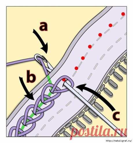 Как вшить молнию в вязаное полотно ( Уроки и МК по ВЯЗАНИЮ) — Журнал Вдохновение Рукодельницы