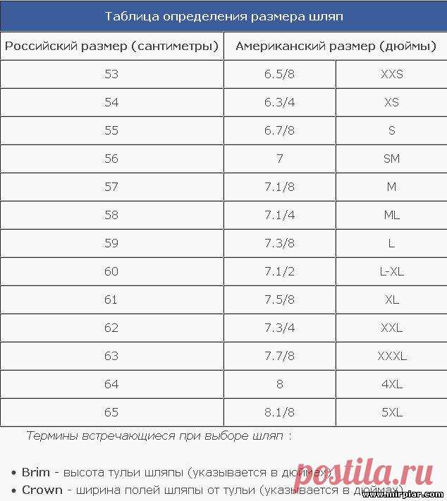 Число ниток на дюйм таблица Британская дюймовая резьба Уитворта (WW) BSW, BSF, BSP, BSPT