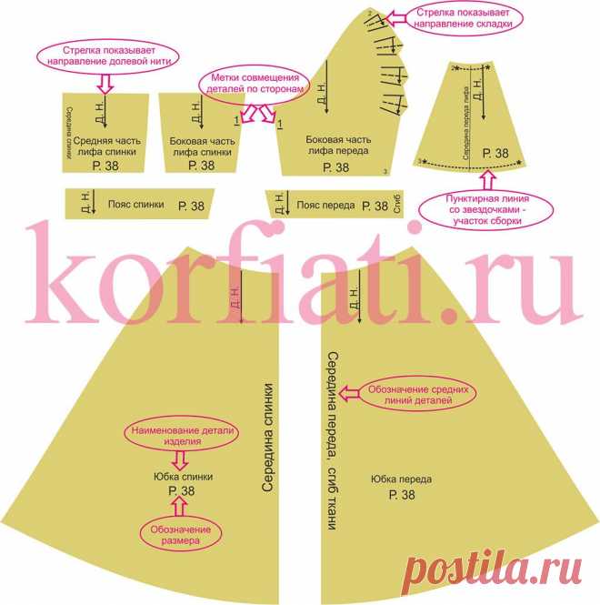 Выкройка - полезные советы от А. Корфиати