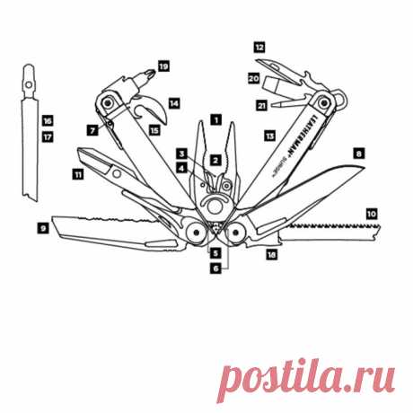 LEATHERMAN SURGE. Купить мультитул с нейлоновым чехлом на официальном сайте LEATHERMAN в России.
