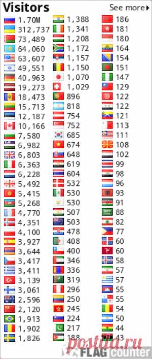 Как набрать специальные символы?.