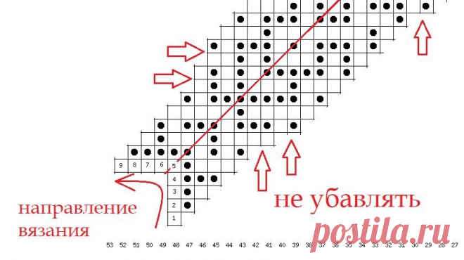 Ленивый жаккард. Круглые узорные кокетки угловым вязанием (зигзагом/шевроном/паркетом). Как вязать? | Творческая мастерская. Mария Mоскалева | Дзен