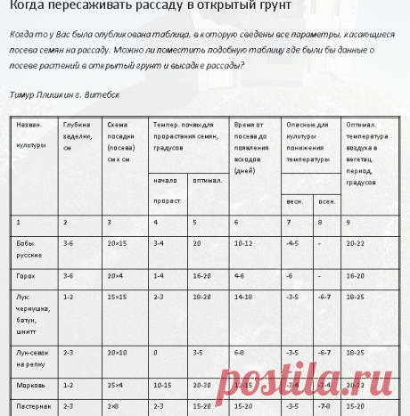 Когда высаживать растения и рассаду в открытый грунт : Таблица | Сайт о саде, даче и комнатных растениях.