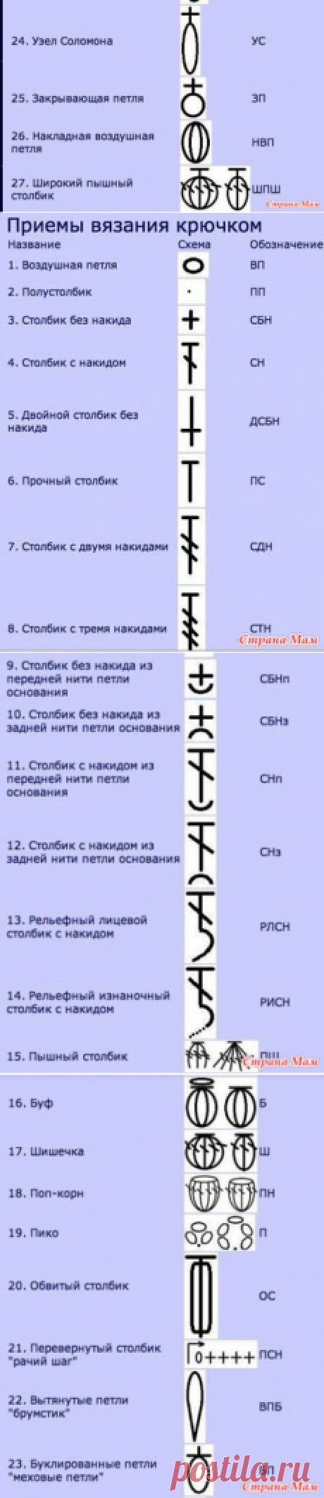 Шпаргалки для тех кто вяжет крючком - Страна Мам