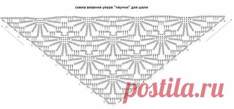 Оптимальный размер вязаной фрагментами шали: 10 тыс изображений найдено в Яндекс.Картинках