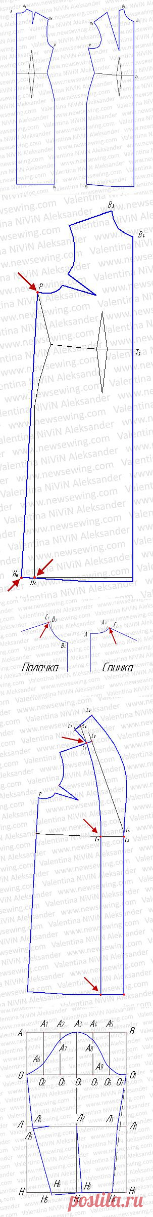 Домашний халат. Выкройка домашнего халата. Пошаговое построение.