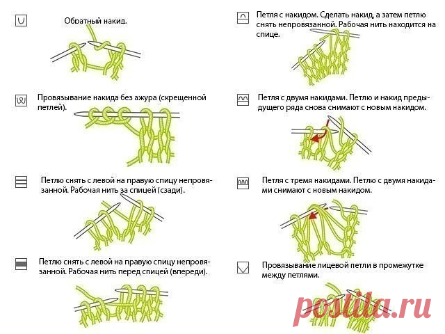 Условные обозначения петель и способы их выполнения (Уроки и МК по ВЯЗАНИЮ) Условные обозначения петель при вязании спицами: как читать схемы Схема вязания – картинка, расчерченная на листе в клетку с условными знаками. Она позволяет не описывать словами и сокращениями каж…