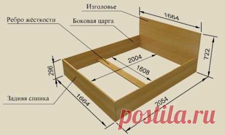 Делаем кровать из ДСП своими руками: процесс изготовления