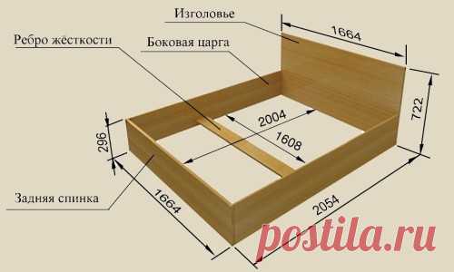 Делаем кровать из ДСП своими руками: процесс изготовления