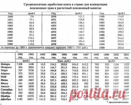Заработная плата по стране для определения отношения заработков при расчете пенсии.