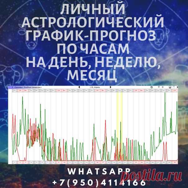 Прогноз на важную дату, неделю, месяц с информацией по каждому дню с учётом множества астрологических факторов.

Прогноз расширит ваши возможности и сократит возможность опасных ситуаций, если учитывать информацию и рекомендации, данные в прогнозе.

Все просто, понятно, доступно, удобно в использовании.
Показать полностью...