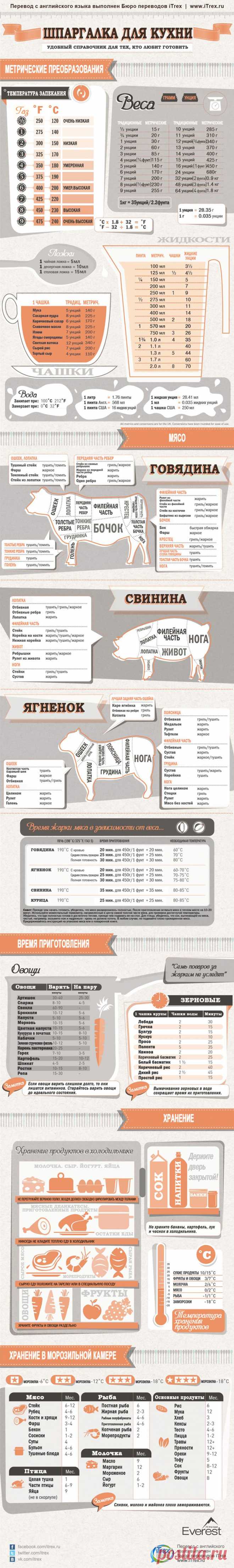 Шпаргалка для кухни