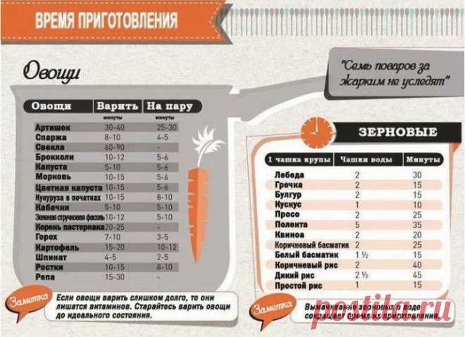 Шпаргалка для кухни