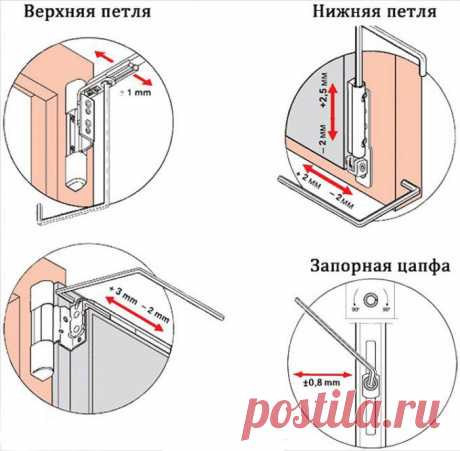 ​Как отрегулировать балконную пластиковую дверь