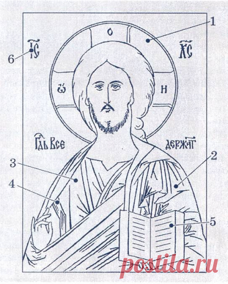 Что значат надписи на иконах? | Красота Православия