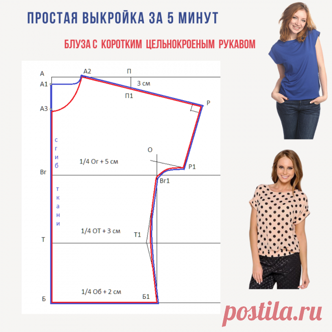 легкая выкройка летнего платья из вискозы: 2 тыс изображений найдено в Яндекс Картинках