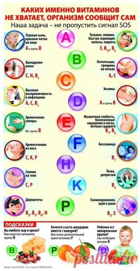 Витаминные подсказки - в картинках! Сохраните подборку, чтобы не потерять полезную информацию! | Юлия Жданова | Яндекс Дзен