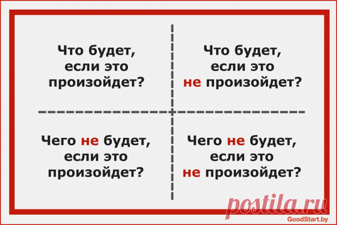 Квадрат (квадрант) Декарта – техника принятия решений