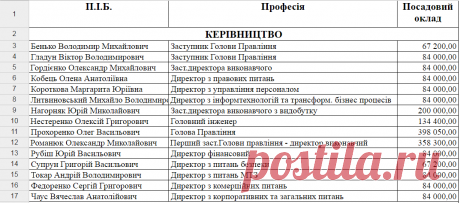 В сети разместили настоящую причину космических тарифов на газ • Национальный антикоррупционный портал «АНТИКОР»