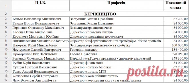В сети разместили настоящую причину космических тарифов на газ • Национальный антикоррупционный портал «АНТИКОР»