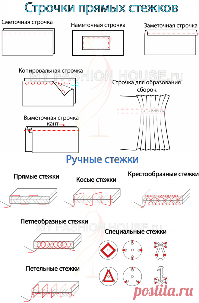 Шов картинка