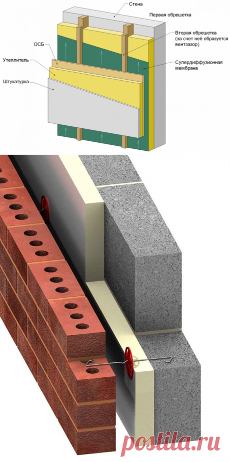 Вентилируемый фасад: технология монтажа &amp;#8902; DomaStroika.com