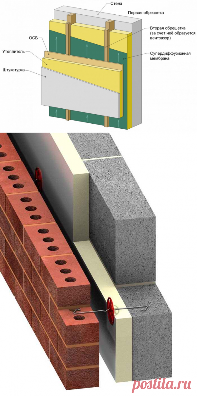 Вентилируемый фасад: технология монтажа &#8902; DomaStroika.com